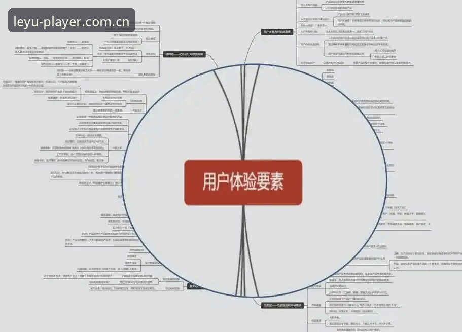 如何掌握乐鱼互动体验攻略？资深用户分享四大核心技巧